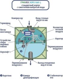 Гринлос Аэро Лайт 5