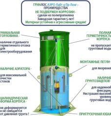 Гринлос Аэро Лайт 4 Пр Лонг