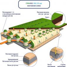 ГРИНЛОС Ливневая канализация 240-2300 стеклопластиковая