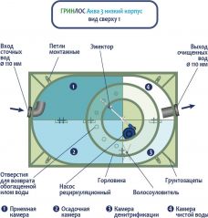 ГРИНЛОС Аква 3 низкий корпус