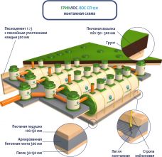 ГРИНЛОС Ливневая канализация 120-2300 стеклопластиковая