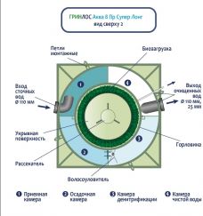 ГРИНЛОС Аква 8 Пр Супер Лонг