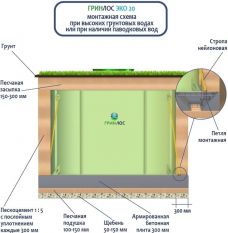 ГРИНЛОС Эко 20