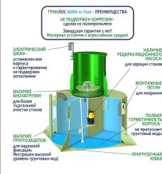 ГРИНЛОС Аква 10 Лонг