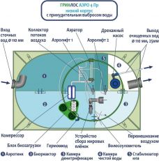 ГРИНЛОС Аэро 4 Пр низкий корпус