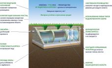 ГРИНЛОС Ливневая канализация М30