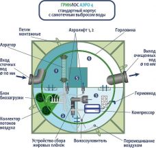 ГРИНЛОС Аэро 4