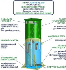 Гринлос Аэро Лайт 5 Лонг