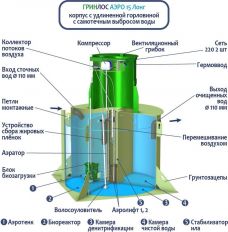 ГРИНЛОС Аэро 15 Лонг