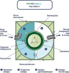 ГРИНЛОС Аква 12