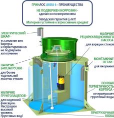 ГРИНЛОС Аква 6 