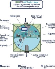 Гринлос Аэро Лайт 2 Миди