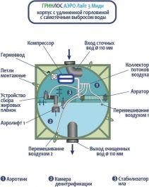 Гринлос Аэро Лайт 3 Миди