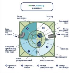 ГРИНЛОС Аква 10 Пр