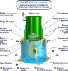 ГРИНЛОС Аква 6 Супер Лонг