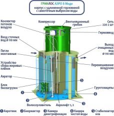 ГРИНЛОС Аэро 8 Миди