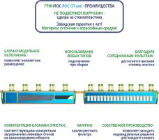 ГРИНЛОС Ливневая канализация 400-2300 стеклопластиковая