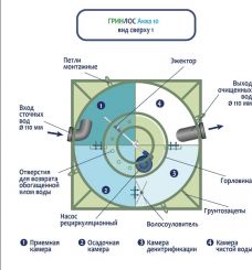 ГРИНЛОС Аква 10