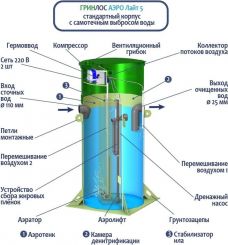 Гринлос Аэро Лайт 5