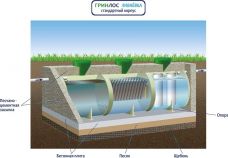 ГРИНЛОС Ливневая канализация 3