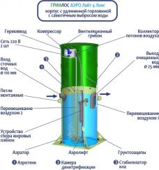 Гринлос Аэро Лайт 4 Лонг