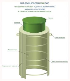 Питьевой колодец ГРИНЛОС П 1000/1500
