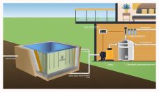 ГРИНЛОС Купель 1500*1200*1500 Прямоугольная