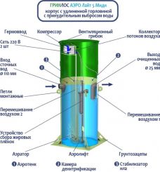 Гринлос Аэро Лайт 5 Миди