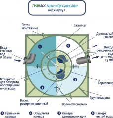 ГРИНЛОС Аква 10 Супер Лонг