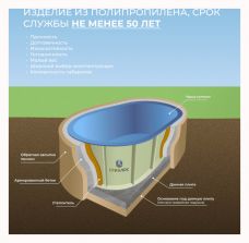 ГРИНЛОС Купель 2000*1200*750 Овальная