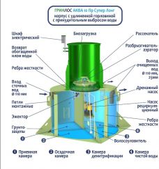 ГРИНЛОС Аква 10 Пр Супер Лонг