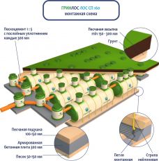 ГРИНЛОС Ливневая канализация 160-2300 стеклопластиковая