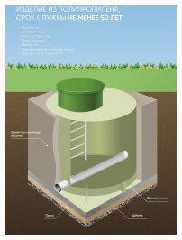 Канализационный колодец ГРИНЛОС К 1200/2500