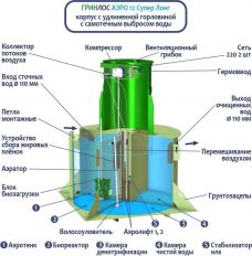 ГРИНЛОС Аэро 12 Супер Лонг