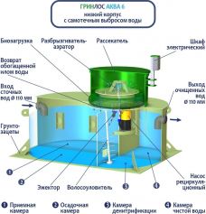 ГРИНЛОС Аква 6 низкий корпус