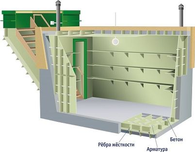 Конструкция погреба