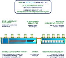 ГРИНЛОС Ливневая канализация 320-2300 стеклопластиковая