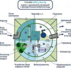 ГРИНЛОС Аэро 5 Пр Лонг