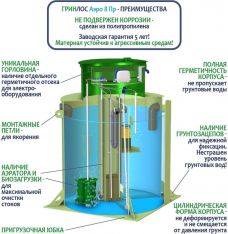 ГРИНЛОС Аэро 8 Пр