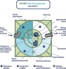 ГРИНЛОС Аква 10 Пр Супер Лонг