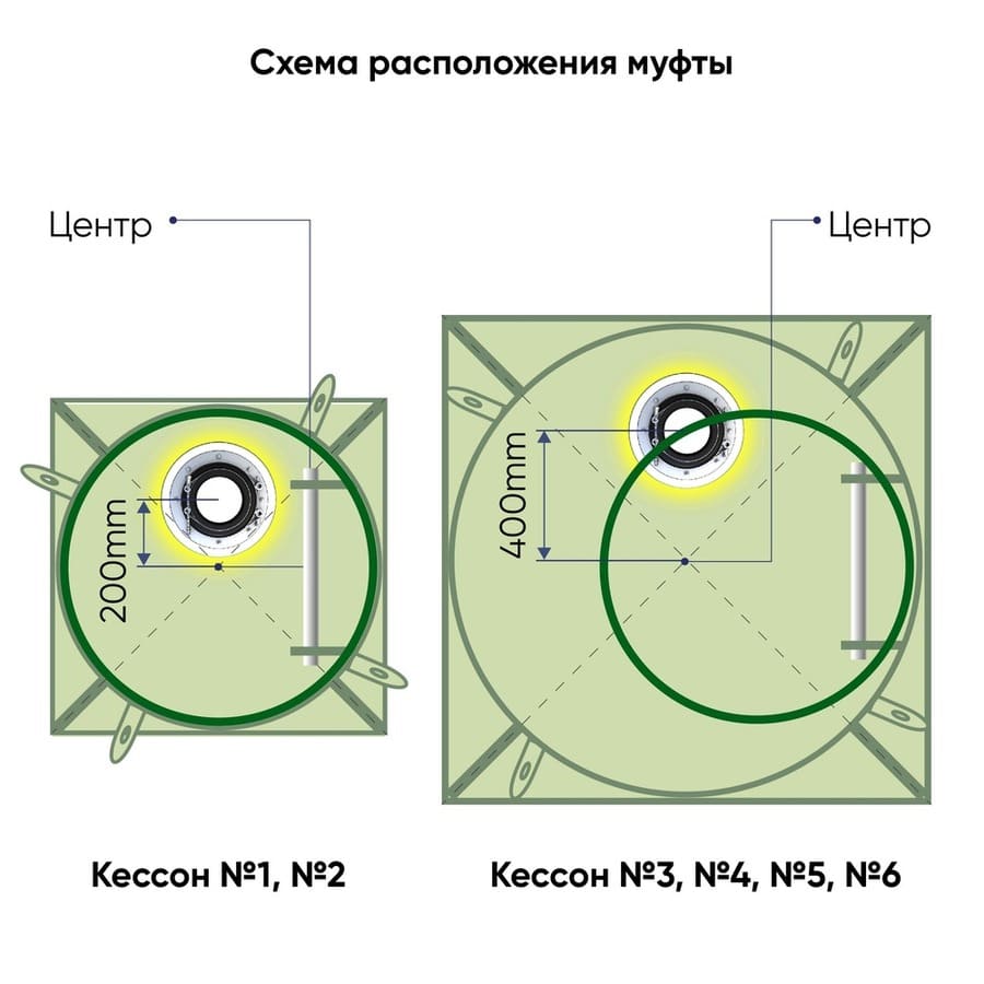 Муфта обсадной трубы скважины