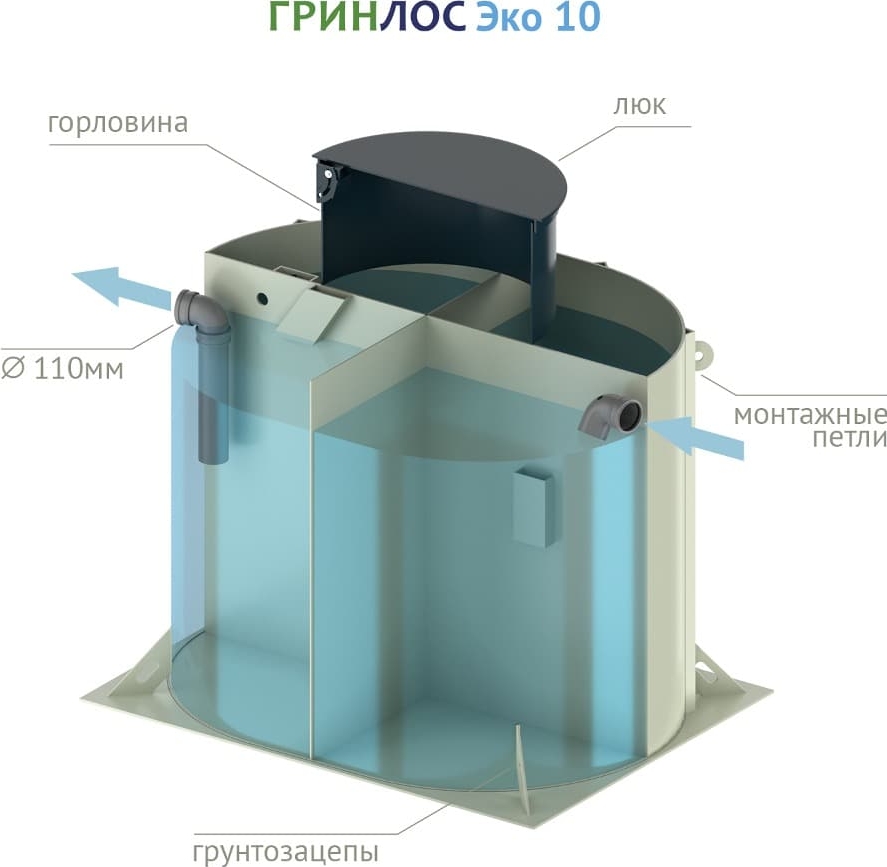 Устройство септика ГРИНЛОС Эко
