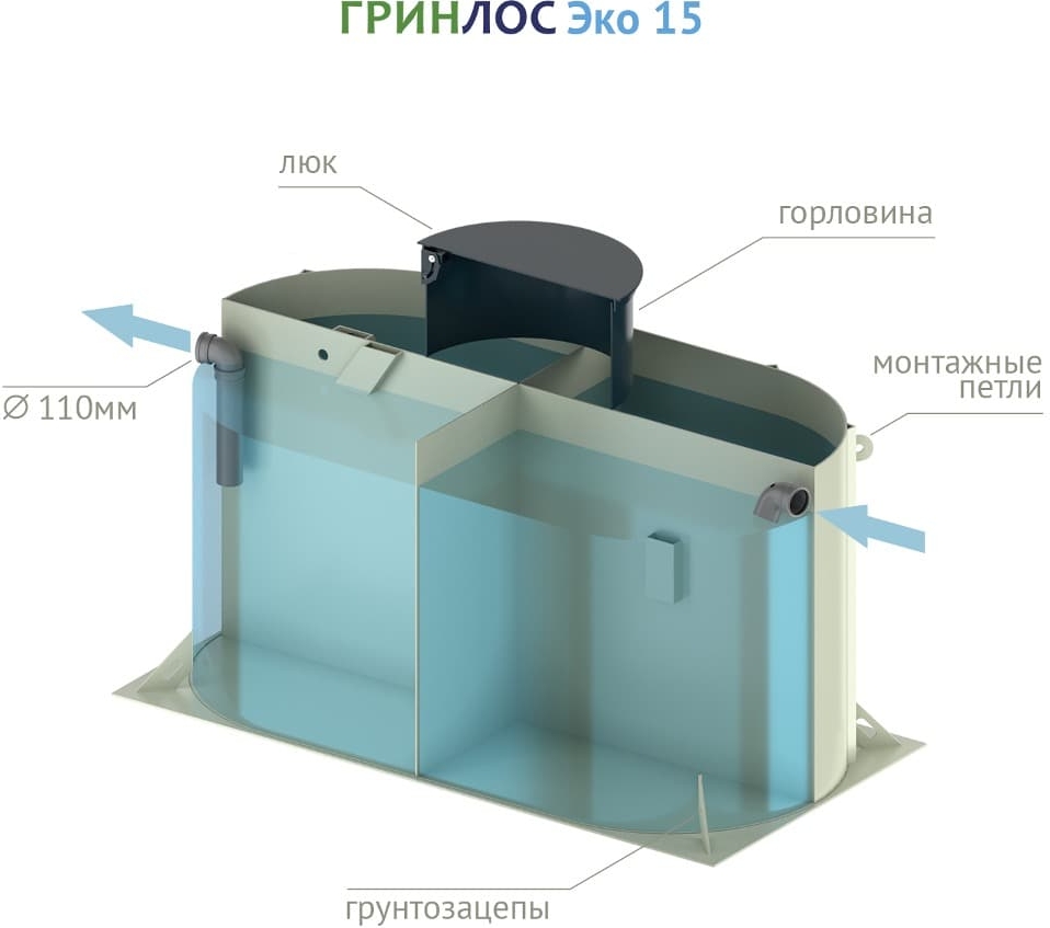 Устройство септика ГРИНЛОС Эко
