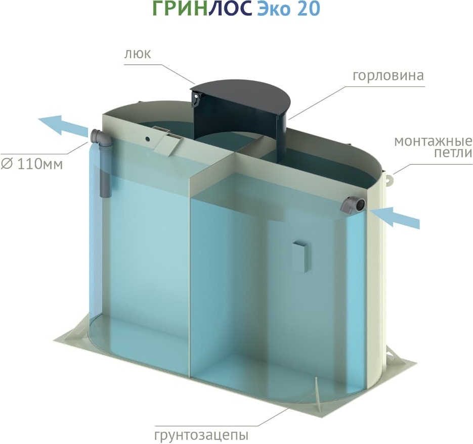 Устройство септика ГРИНЛОС Эко
