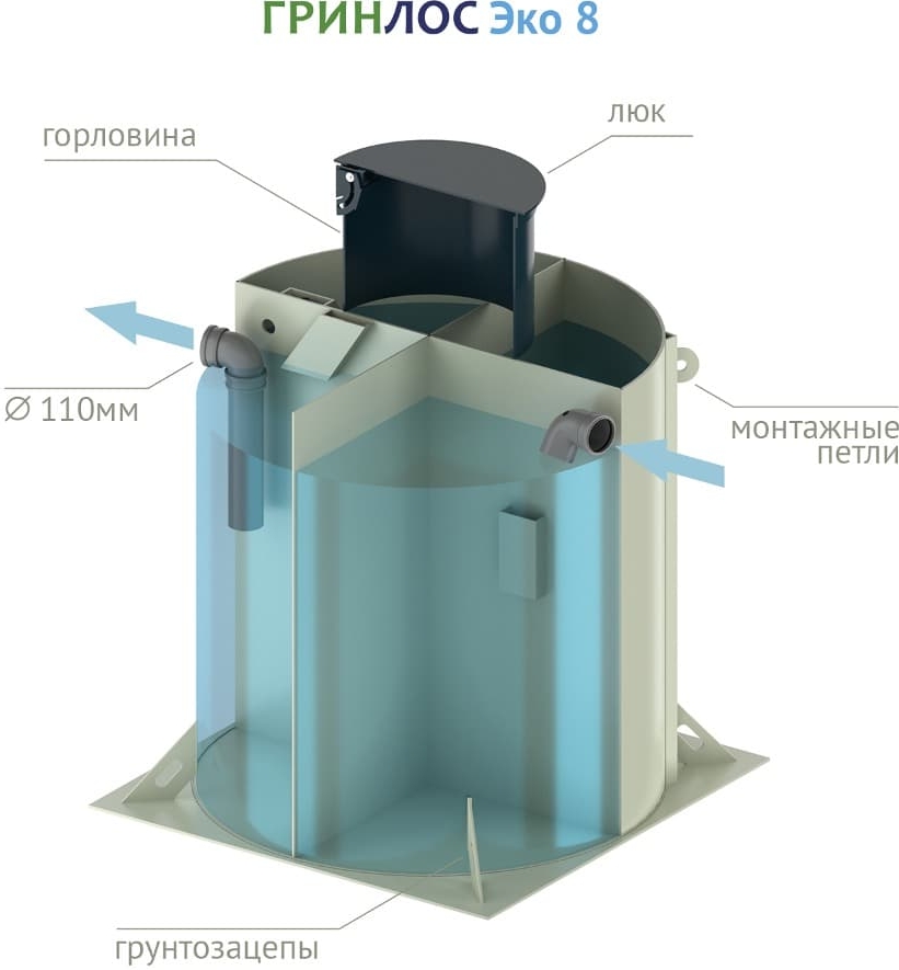 Устройство септика ГРИНЛОС Эко