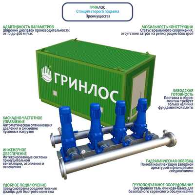 Особенности Емкостей ГРИНЛОС