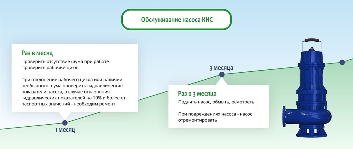 Обслуживание насоса КНС