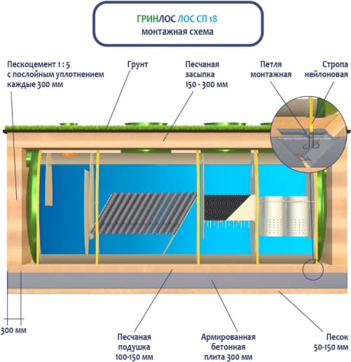 Монтаж ЛК 18-2300 Сп