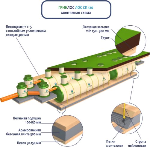 Монтаж ЛК 120-2300-2 Сп