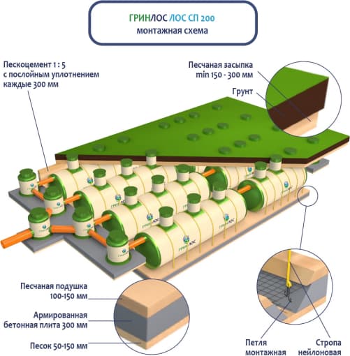 Монтаж ЛК 200-2300 Сп